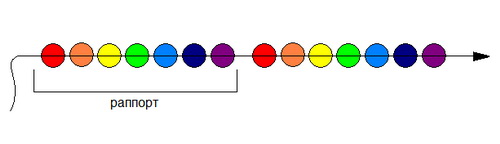 7 цветов радуги - схема для вязания жгута из бисера крючком
