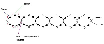 Схема стойки в технике АНКАРС (фриволите с бисером)